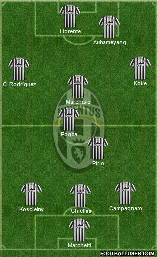 Juventus Formation 2014