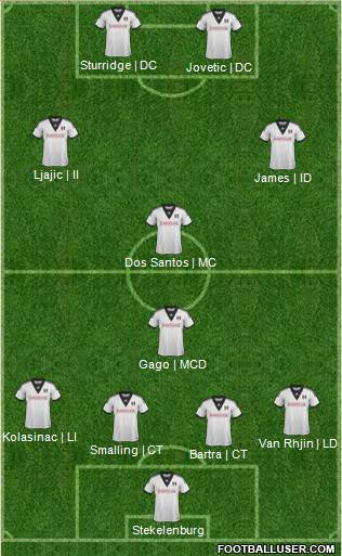 Fulham Formation 2014