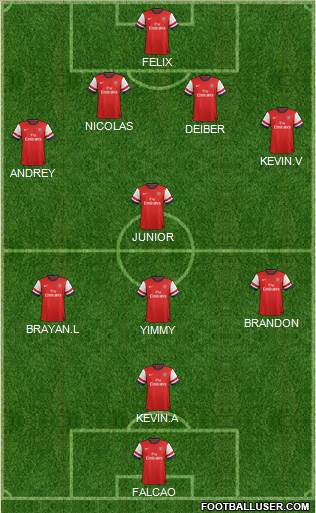 Arsenal Formation 2014