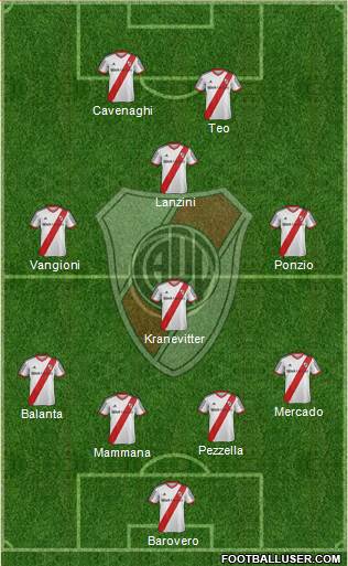 River Plate Formation 2014