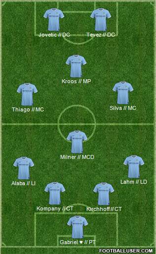 Manchester City Formation 2014