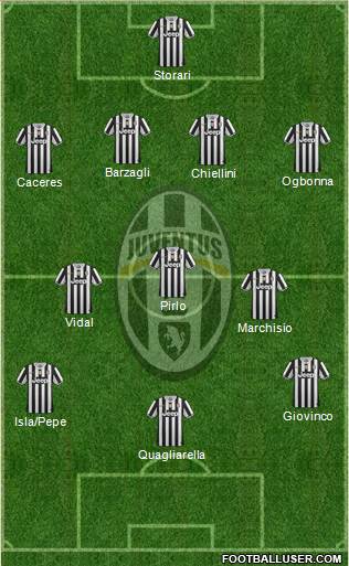 Juventus Formation 2014