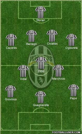 Juventus Formation 2014