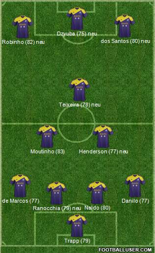 Swansea City Formation 2014