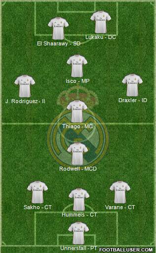 Real Madrid C.F. Formation 2014