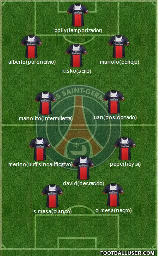 Paris Saint-Germain Formation 2014