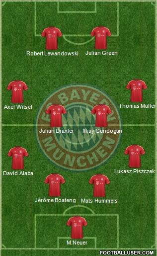 FC Bayern München Formation 2014