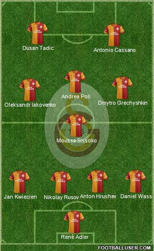 Galatasaray SK Formation 2014