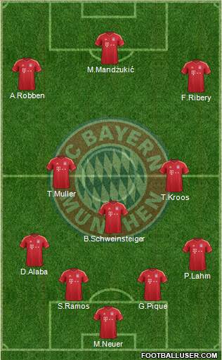 FC Bayern München Formation 2014