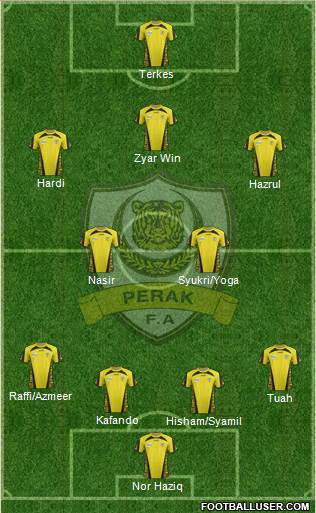 Perak Formation 2014