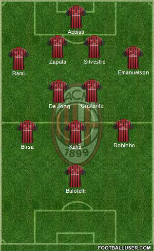 A.C. Milan Formation 2014