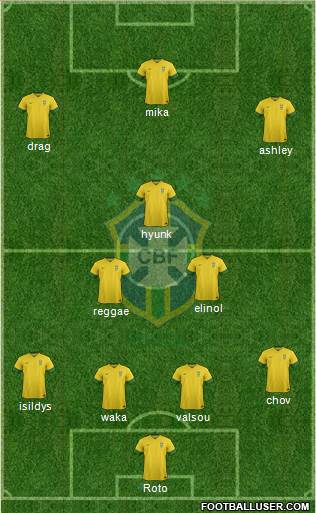 Brazil Formation 2014