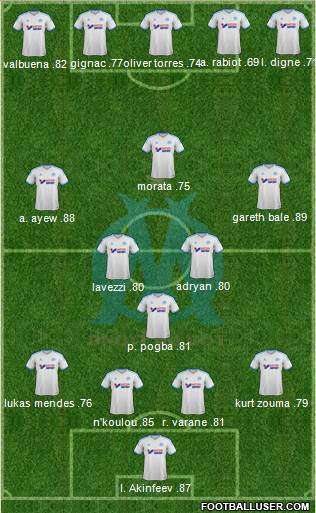 Olympique de Marseille Formation 2014