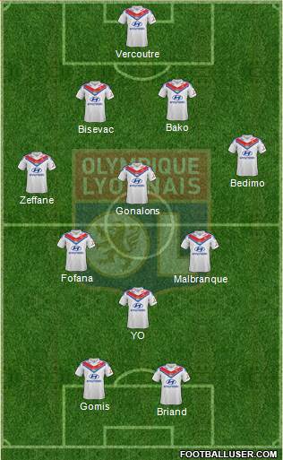 Olympique Lyonnais Formation 2014