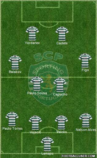 Sporting Clube de Portugal - SAD Formation 2014