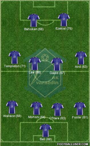 NK Varteks Formation 2014