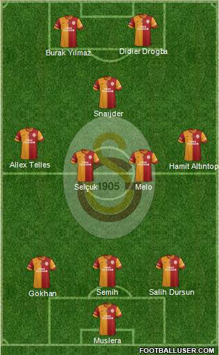 Galatasaray SK Formation 2014