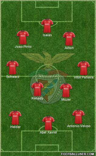 Sport Lisboa e Benfica - SAD Formation 2014