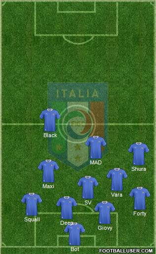 Italy Formation 2014