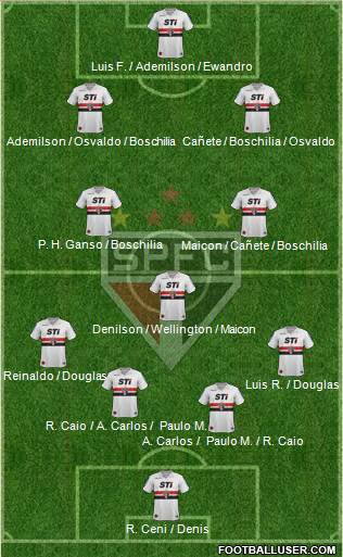 São Paulo FC Formation 2014