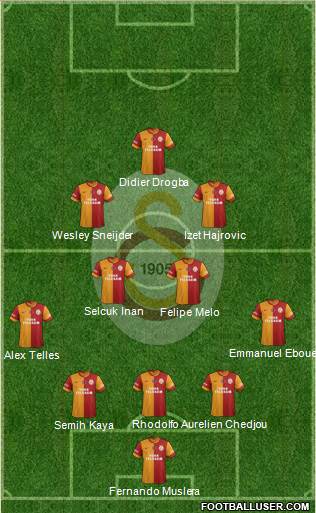 Galatasaray SK Formation 2014