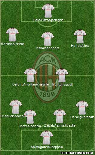 A.C. Milan Formation 2014