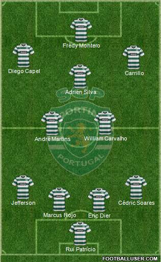 Sporting Clube de Portugal - SAD Formation 2014