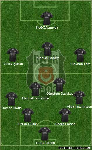 Besiktas JK Formation 2014