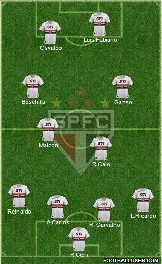 São Paulo FC Formation 2014