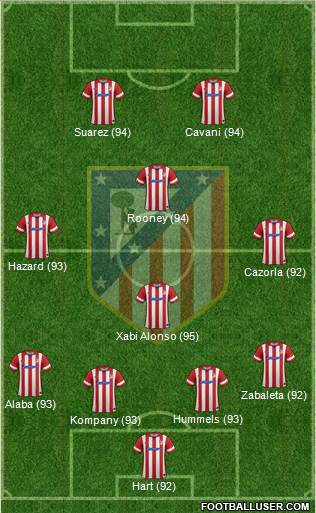 Atlético Madrid B Formation 2014