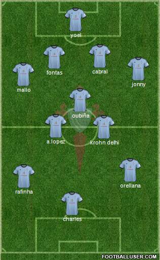 R.C. Celta S.A.D. Formation 2014
