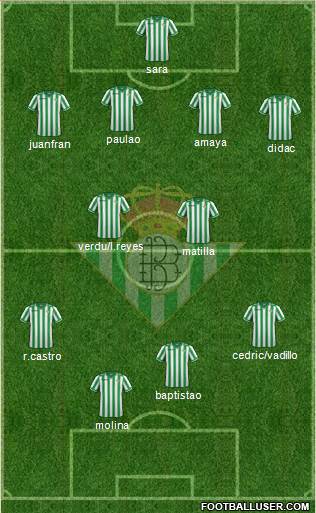 Real Betis B., S.A.D. Formation 2014