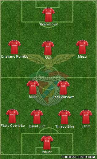 Sport Lisboa e Benfica - SAD Formation 2014