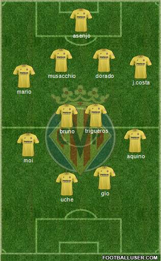 Villarreal C.F., S.A.D. Formation 2014