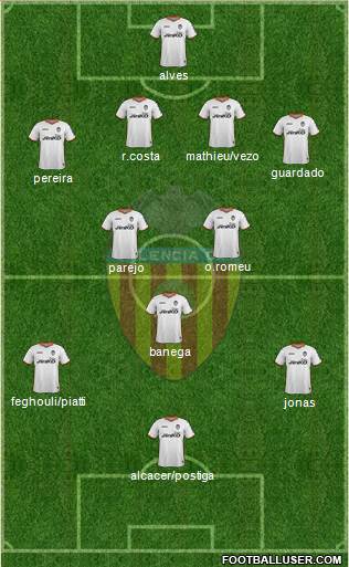 Valencia C.F., S.A.D. Formation 2014