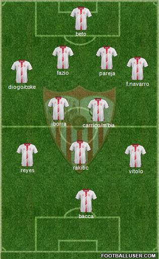 Sevilla F.C., S.A.D. Formation 2014