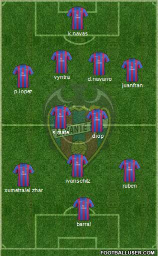 Levante U.D., S.A.D. Formation 2014