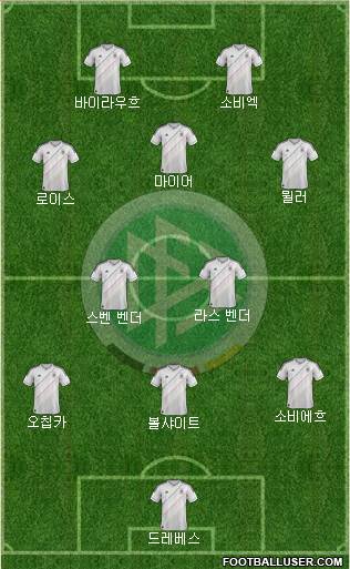 Germany Formation 2014