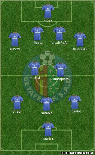 Getafe C.F., S.A.D. Formation 2014