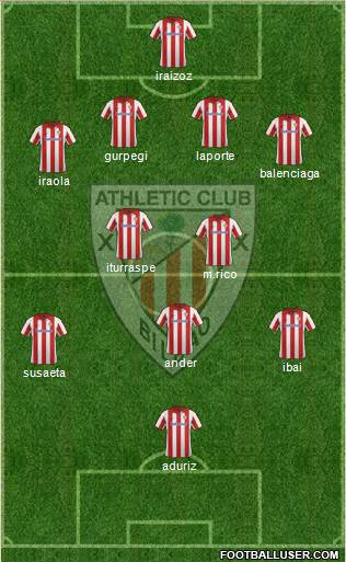 Athletic Club Formation 2014