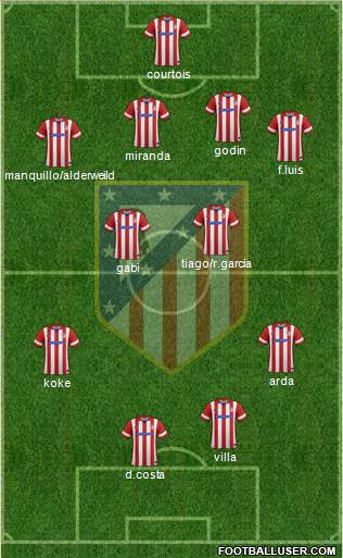 C. Atlético Madrid S.A.D. Formation 2014