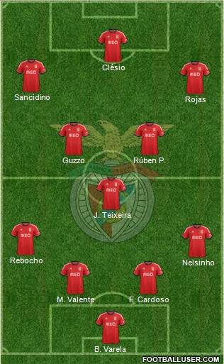 Sport Lisboa e Benfica - SAD Formation 2014
