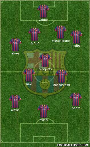 F.C. Barcelona Formation 2014