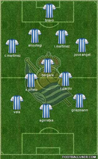 Real Sociedad S.A.D. Formation 2014