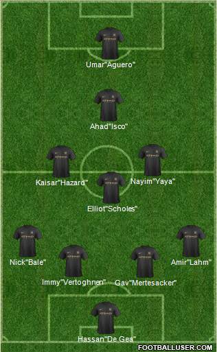 Manchester City Formation 2014