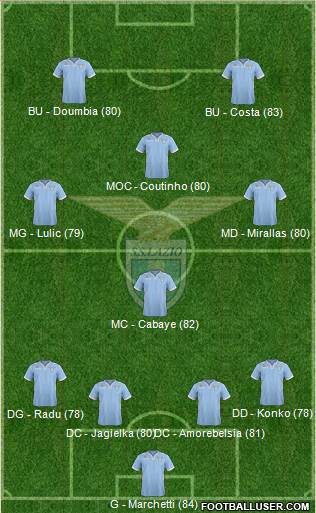 S.S. Lazio Formation 2014
