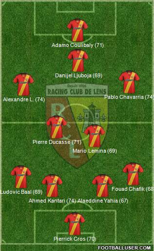 Racing Club de Lens Formation 2014
