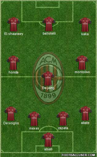A.C. Milan Formation 2014