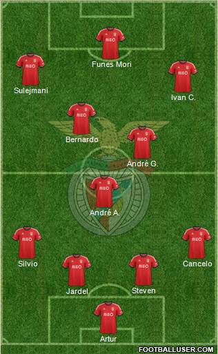 Sport Lisboa e Benfica - SAD Formation 2014