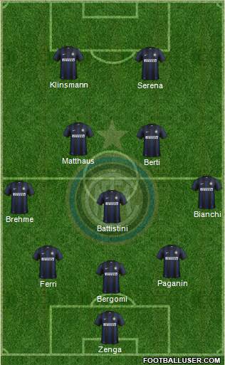 F.C. Internazionale Formation 2014